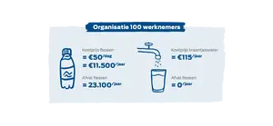 Join For Water 6